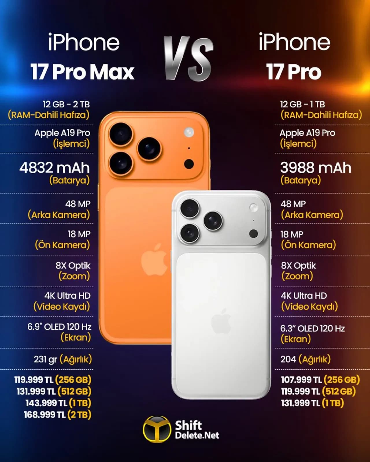 iPhone 17 Pro Max ve Pro Arasında Seçim Yapmak: Beklentiler ve Farklar iPhone 17 Pro Max ve Pro Arasında Seçim Yapmak: Beklentiler ve Farklar
