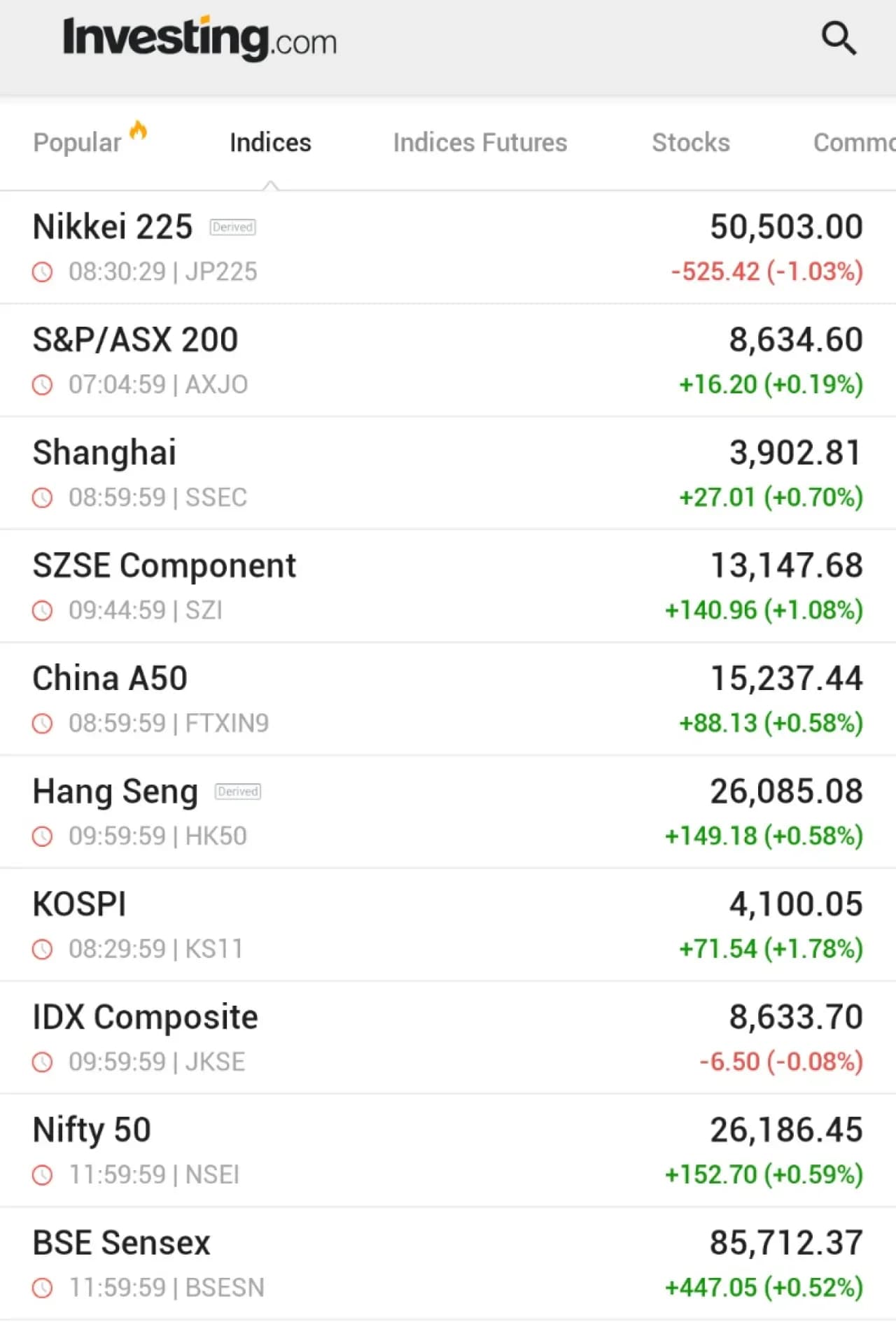 Asya Pasifik Piyasaları Haftayı Yükselişle Tamamlarken Japonya Nikkei Endeksi Geriledi