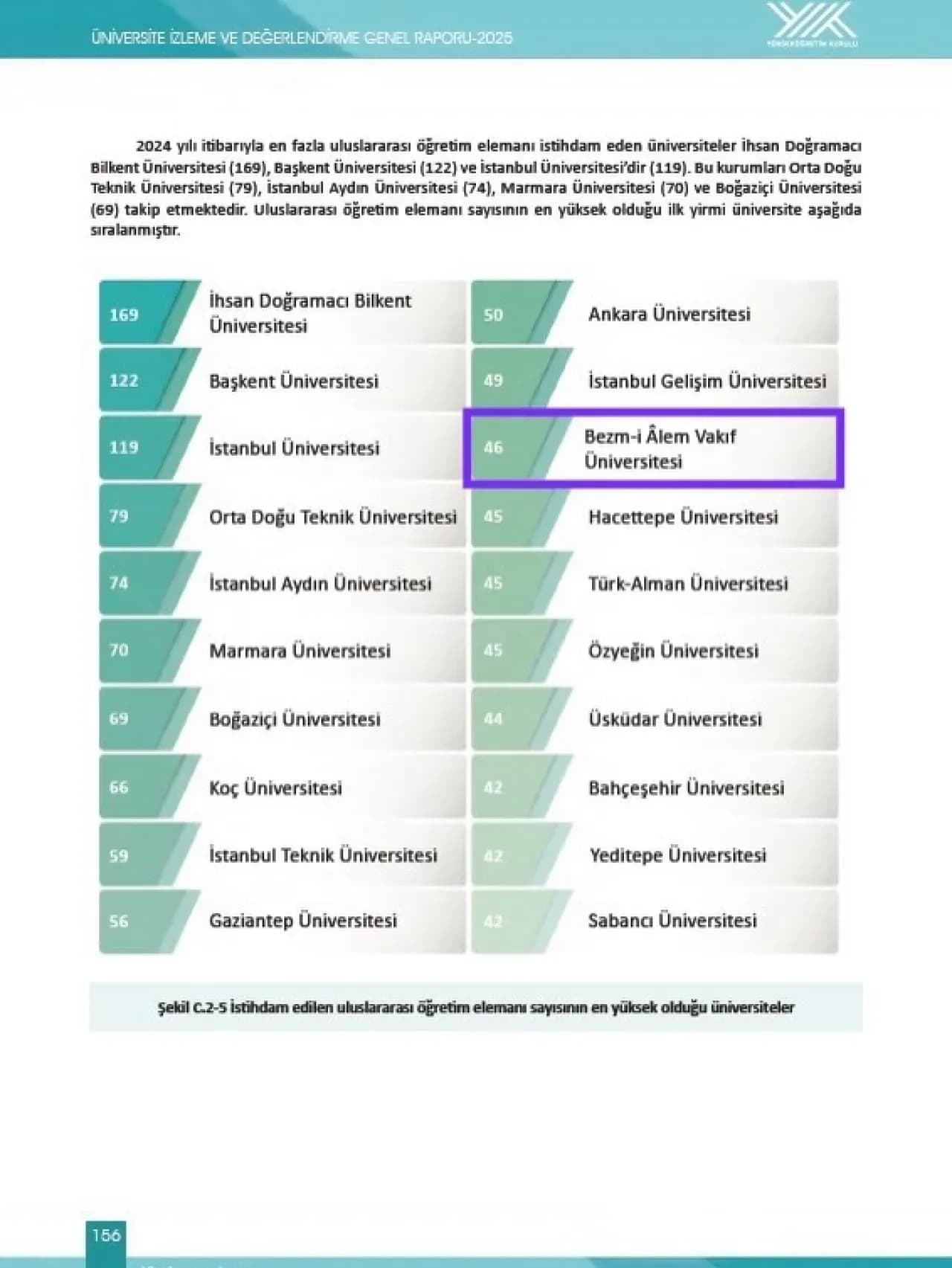 Bezmialem Vakıf Üniversitesi, Uluslararası Araştırma Performansı ile YÖK 2025 Raporunda Öne Çıktı Bezmialem Vakıf Üniversitesi, Uluslararası Araştırma Performansı ile YÖK 2025 Raporunda Öne Çıktı