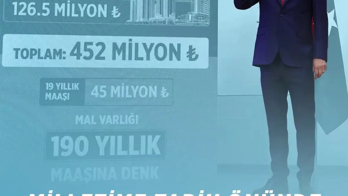 CHP'li Bulut'tan Akın Gürlek İddiası: 452 Milyonluk Gayrimenkul Varlığı ve Satışları CHP'li Bulut'tan Akın Gürlek İddiası: 452 Milyonluk Gayrimenkul Varlığı ve Satışları
