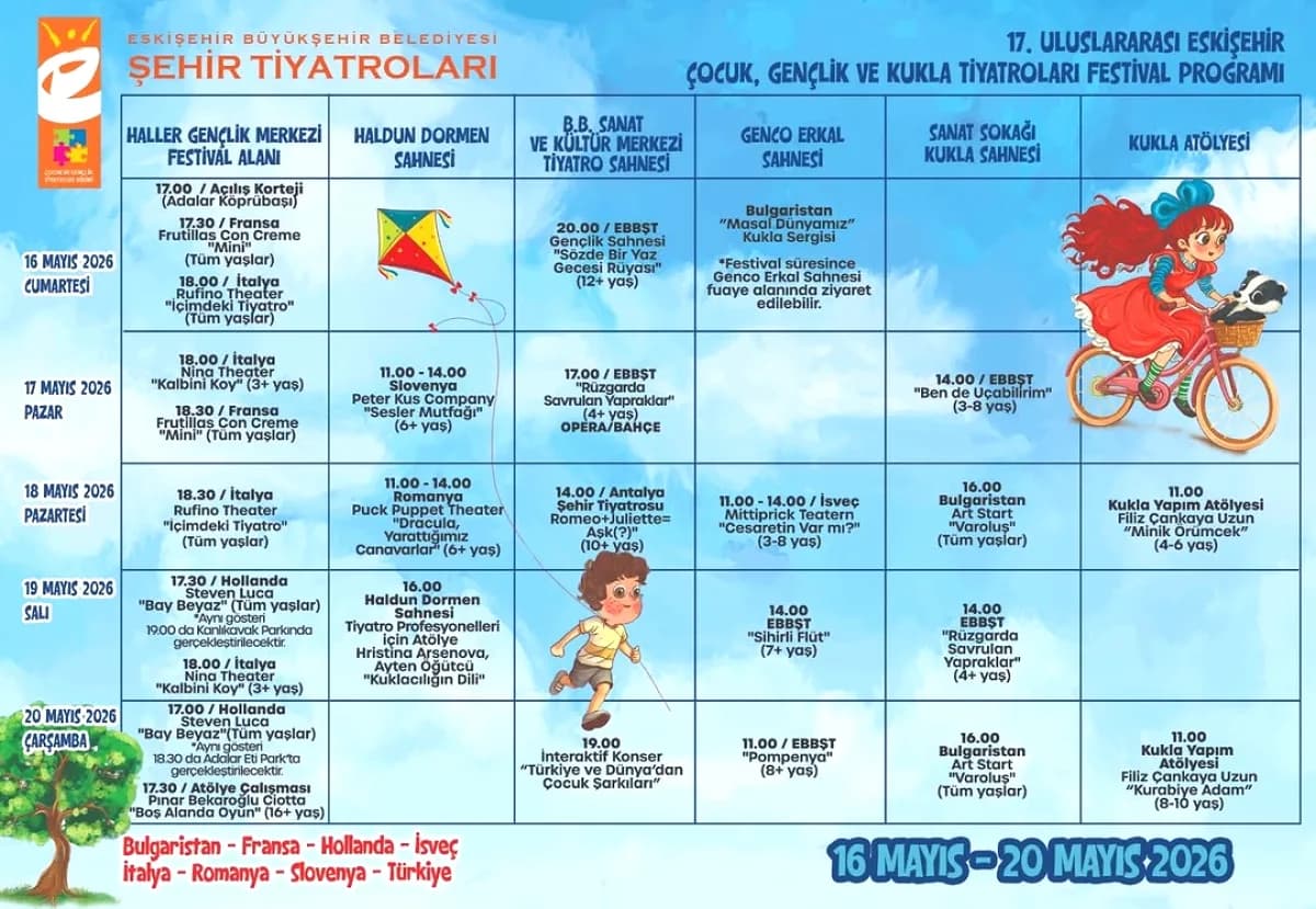 Eskişehir'de Çocuk ve Gençlik Tiyatrosu Şöleni: 20 Mayıs'ta Başlıyor, Tüm Etkinlikler Ücretsiz