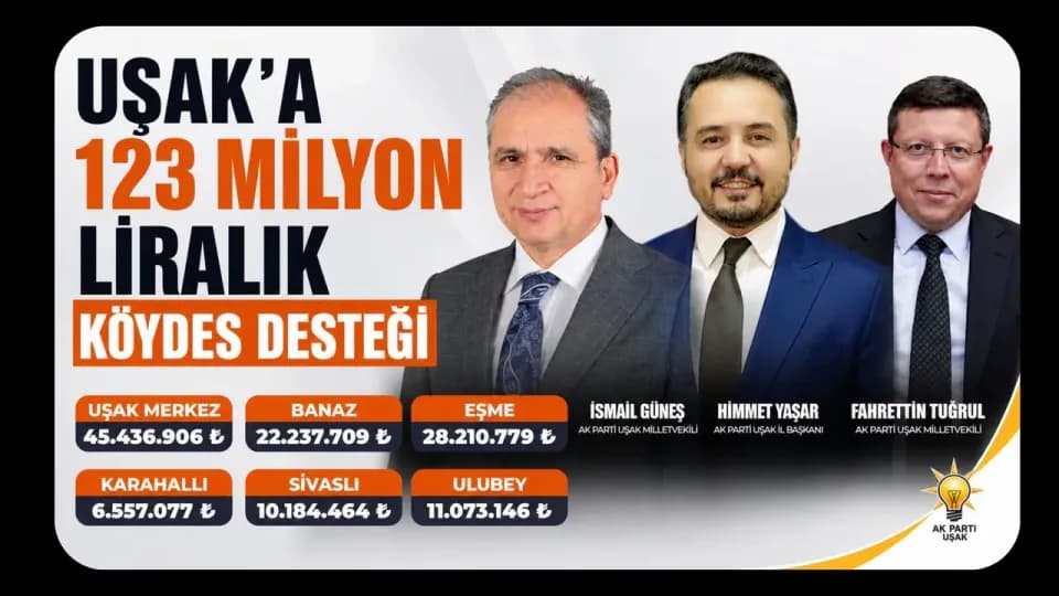 Uşak Köylerine 123 Milyon TL'lik Dev Destek: İlçe İlçe Dağılım Belli Oldu görseli