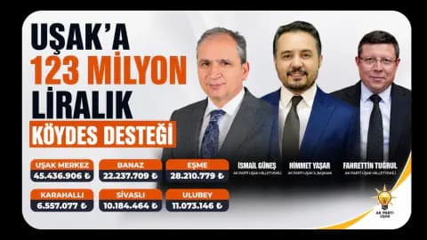 Uşak Köylerine 123 Milyon TL'lik Dev Destek: İlçe İlçe Dağılım Belli Oldu