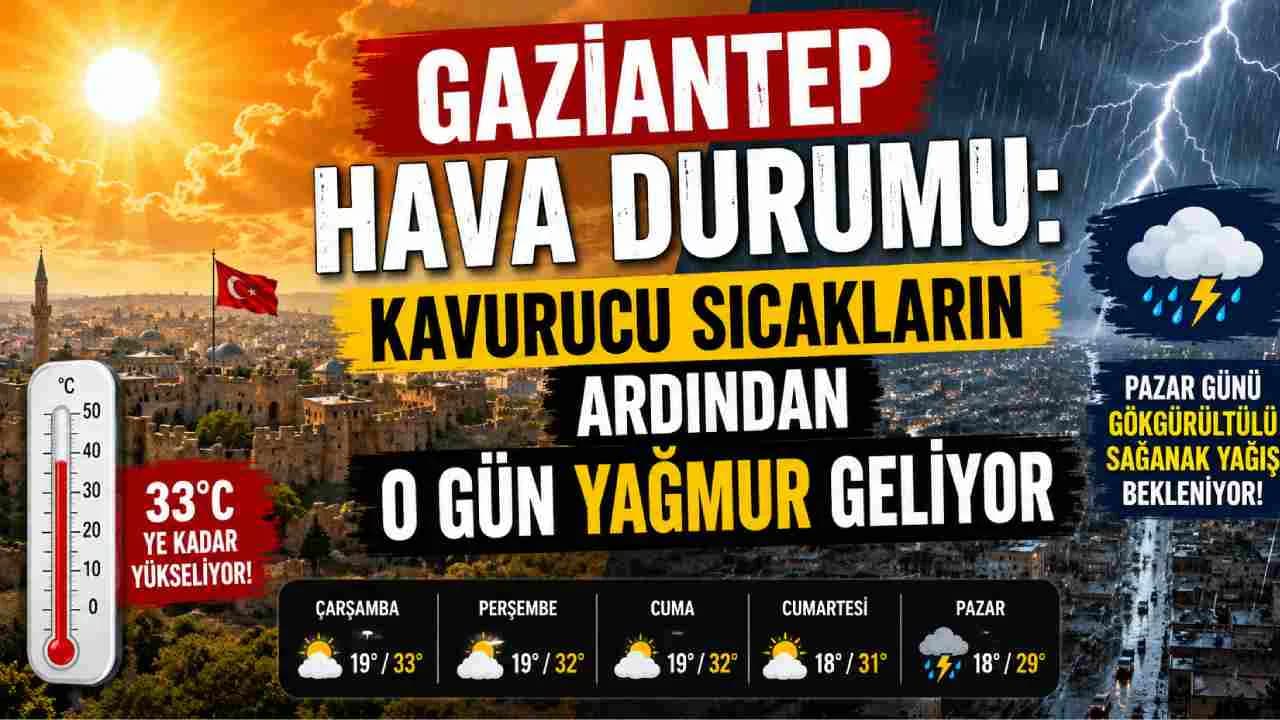 Gaziantep Hava Durumu: Sıcaklıklar 33 Dereceye Çıkarken Hafta Sonu Yağış Geliyor
