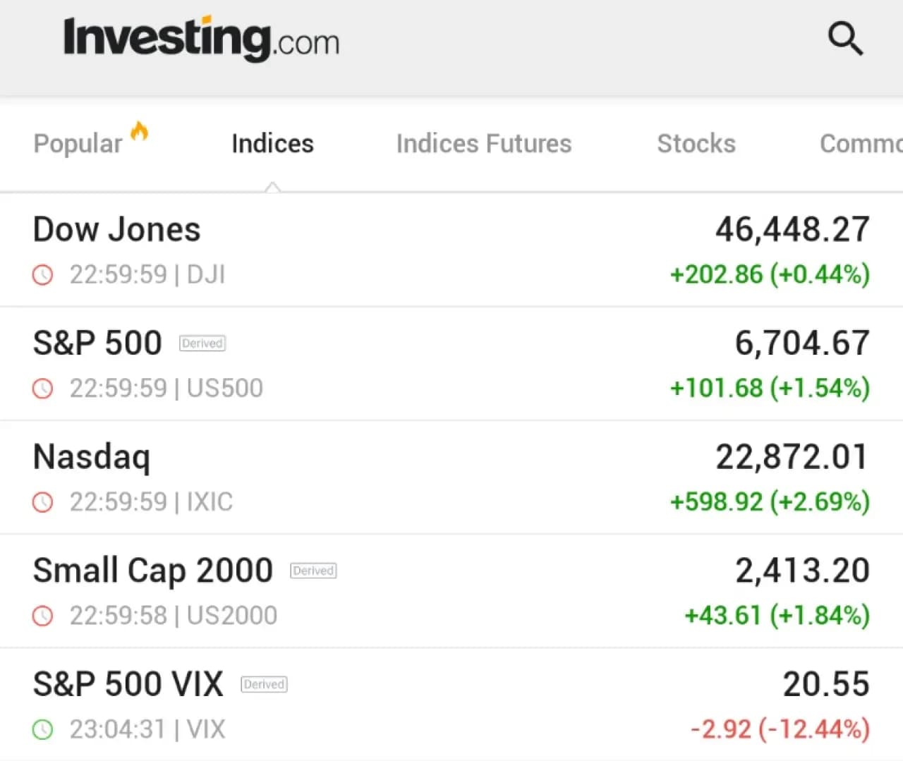 S&P 500 ve NASDAQ Yapay Zeka Hisselerinin Rüzgarıyla Keskin Yükselişe Geçti S&P 500 ve NASDAQ Yapay Zeka Hisselerinin Rüzgarıyla Keskin Yükselişe Geçti