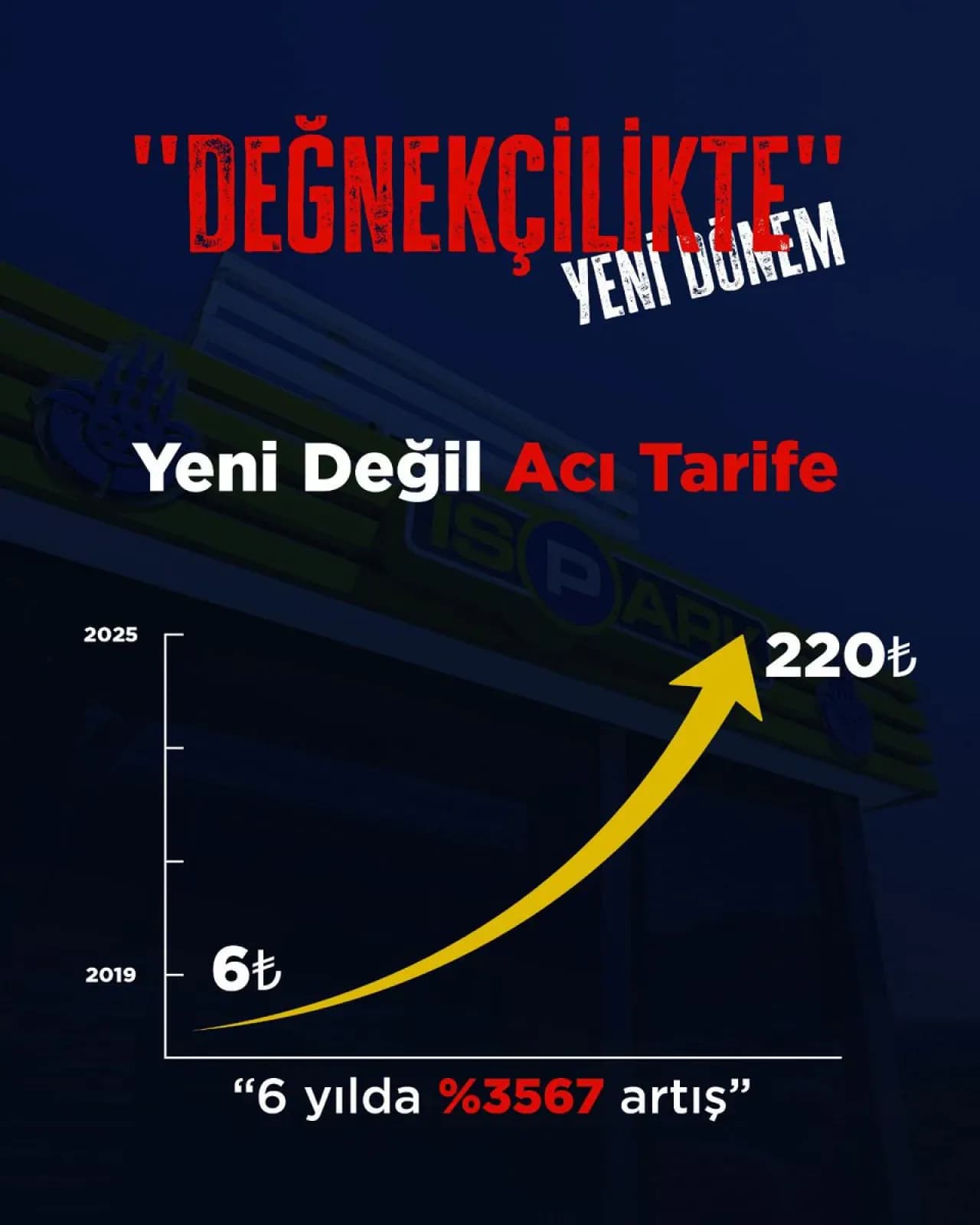İstanbul'da Otopark Ücretleri 220 TL'ye Yükseldi, Trafik Sorunu Çözülmedi