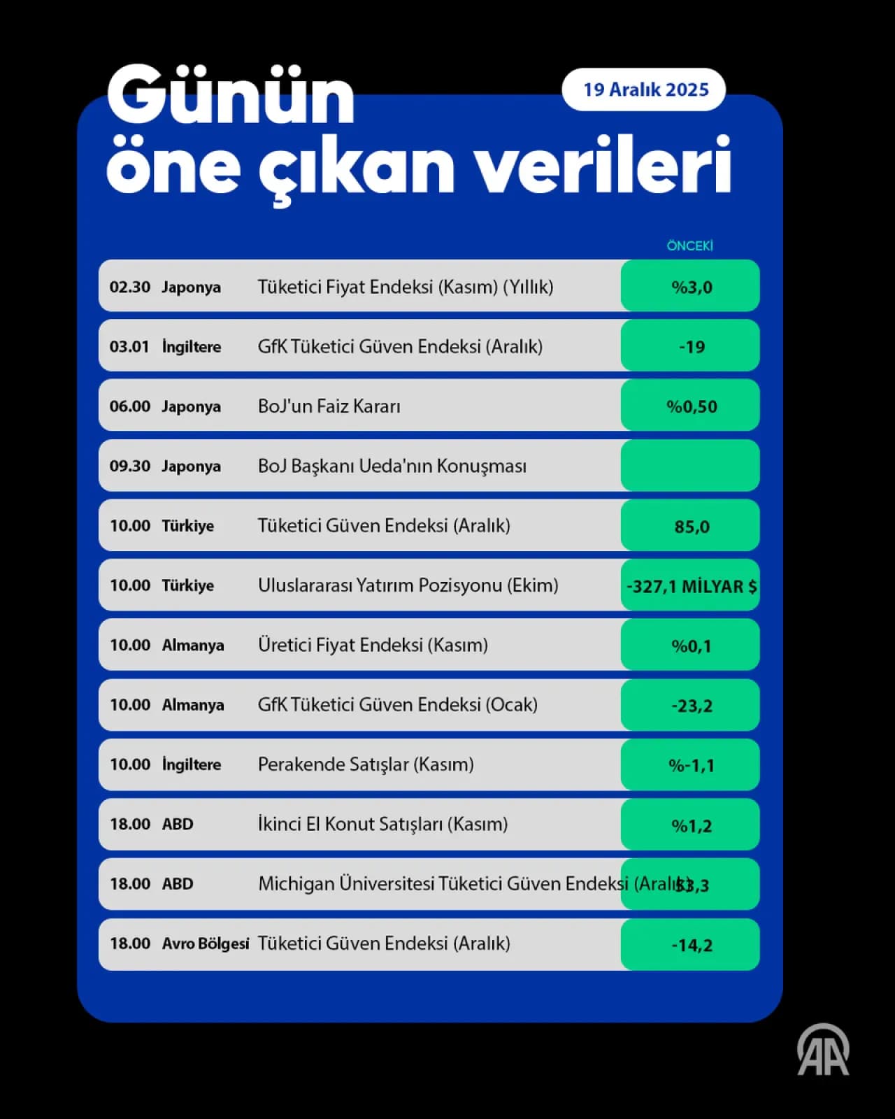 Küresel Piyasalar ABD Enflasyon Verileri ve Japonya Faiz Artırımı ile Hareketleniyor Küresel Piyasalar ABD Enflasyon Verileri ve Japonya Faiz Artırımı ile Hareketleniyor