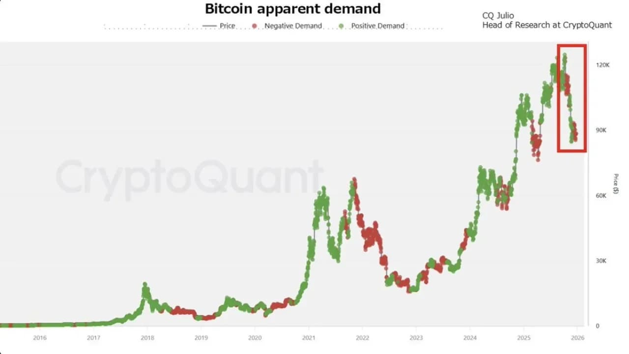Altın ve Gümüş Yükselişte: Bitcoin Yatay Hareketini Sürdürüyor