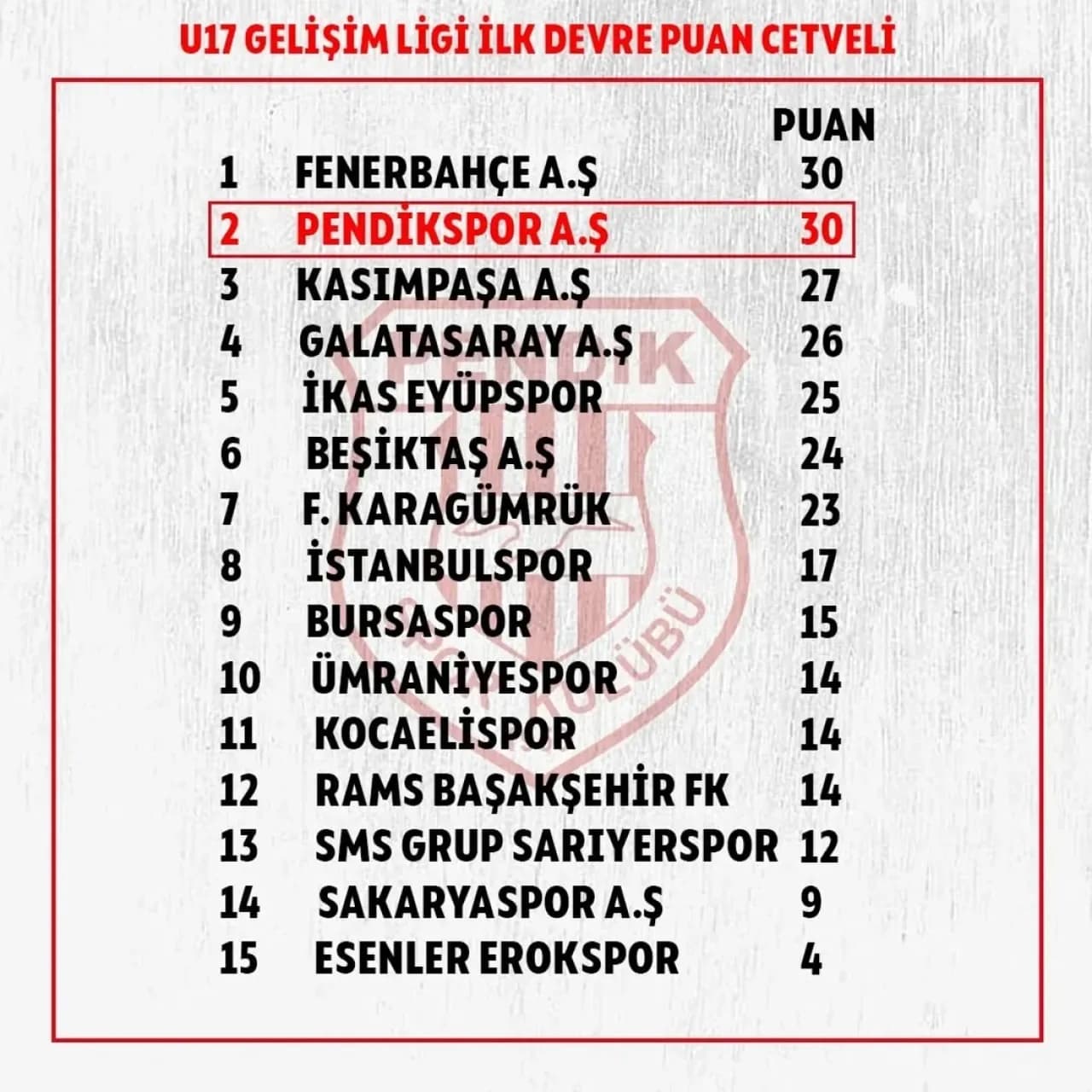 Pendikspor Genç Takımları Ligde Fırtına Gibi Esti Pendikspor Genç Takımları Ligde Fırtına Gibi Esti
