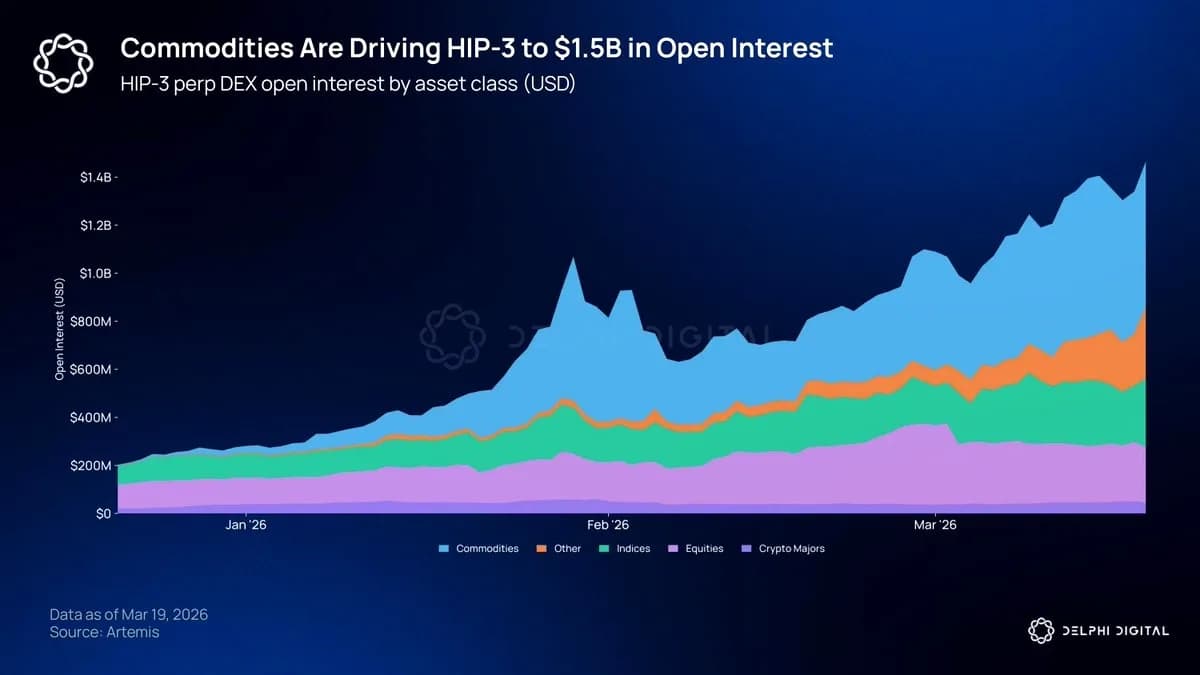 Ham Petrol Kripto Platformunda İşlem Hacmi Liderliğine Yükseldi