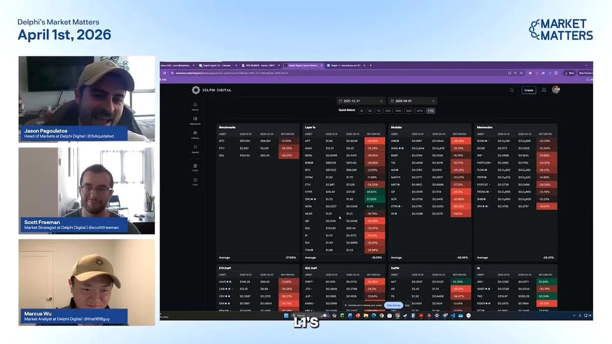 Kripto Piyasasında Brutal Düşüş: L1'ler Katliam Yaşadı, Hype ve Morpho Ayakta Kaldı Kripto Piyasasında Brutal Düşüş: L1'ler Katliam Yaşadı, Hype ve Morpho Ayakta Kaldı
