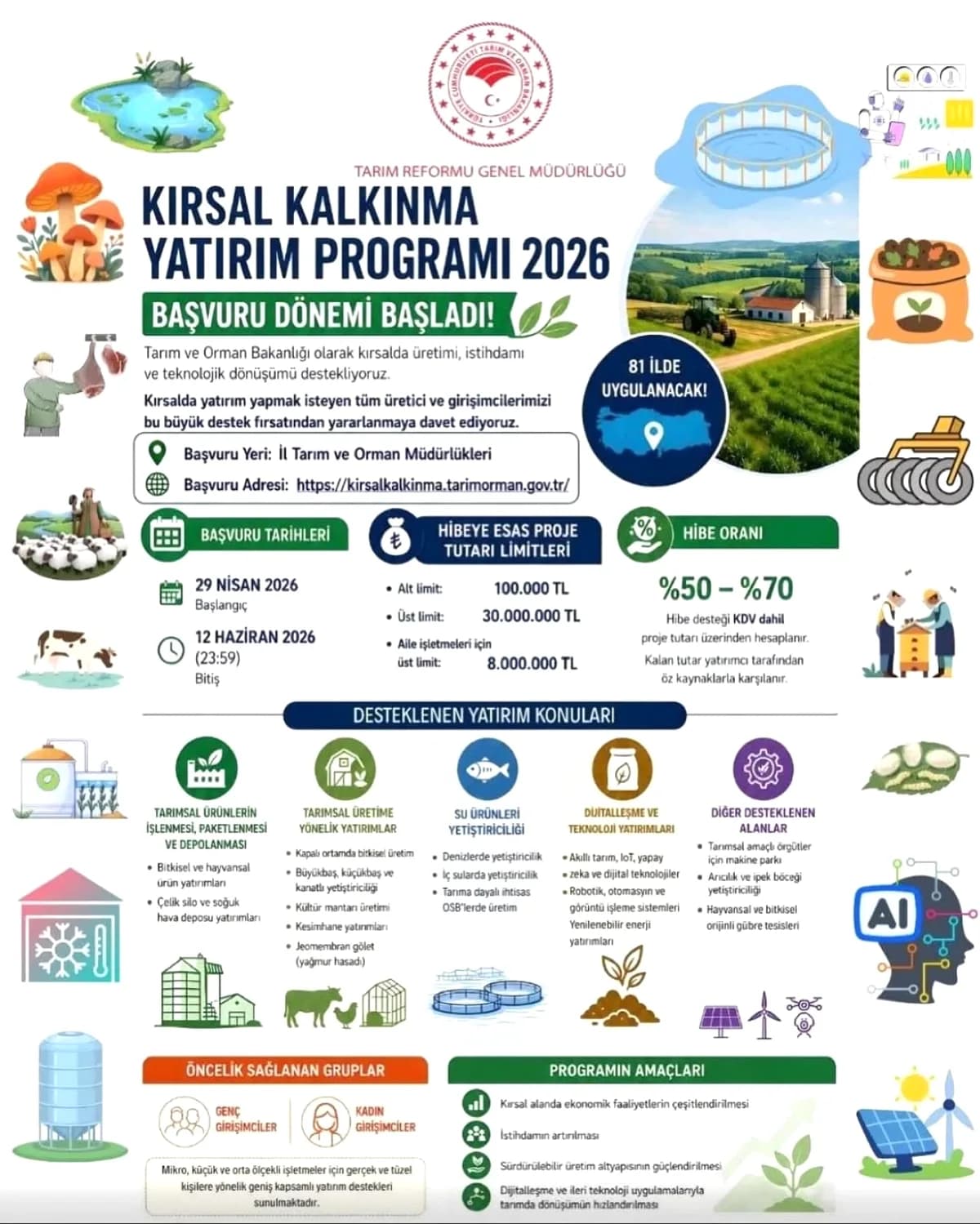 Kırsal Kalkınma 2026 Hibe Başvuruları Başladı: 30 Milyon TL'ye Kadar Destek