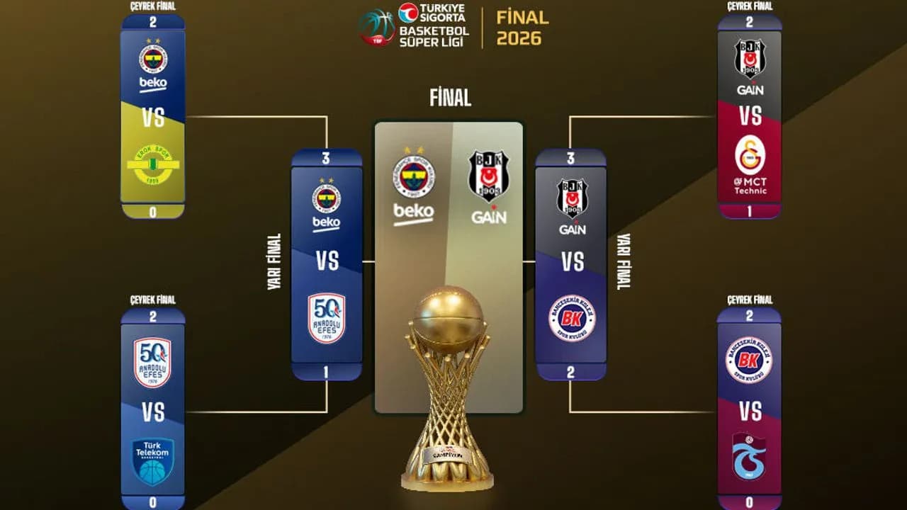 Basketbol Süper Ligi Finali Başlıyor: Fenerbahçe Beko ve Beşiktaş GAİN Karşı Karşıya