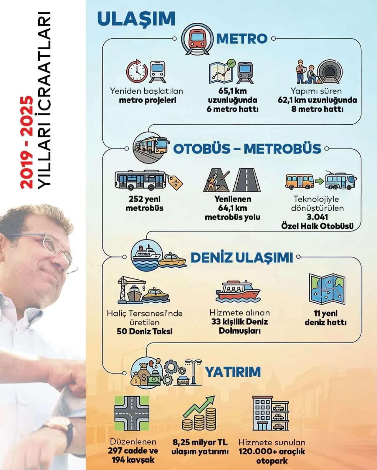 İstanbul Büyükşehir Belediye Başkanı İmamoğlu: "2019, İstanbul İçin Milattır" İstanbul Büyükşehir Belediye Başkanı İmamoğlu: "2019, İstanbul İçin Milattır"