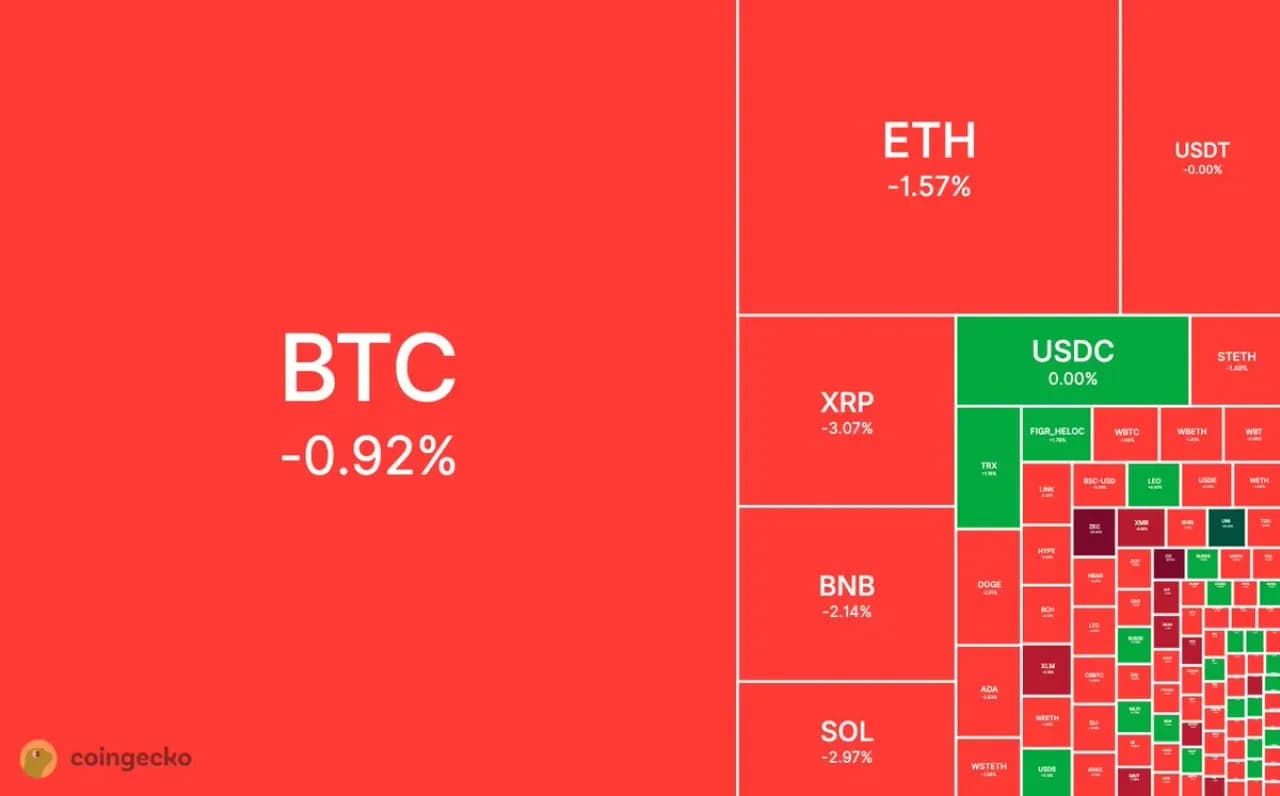 Kripto Para Piyasası Analizi: CoinGecko Verileri Işığında Güncel Durum Kripto Para Piyasası Analizi: CoinGecko Verileri Işığında Güncel Durum