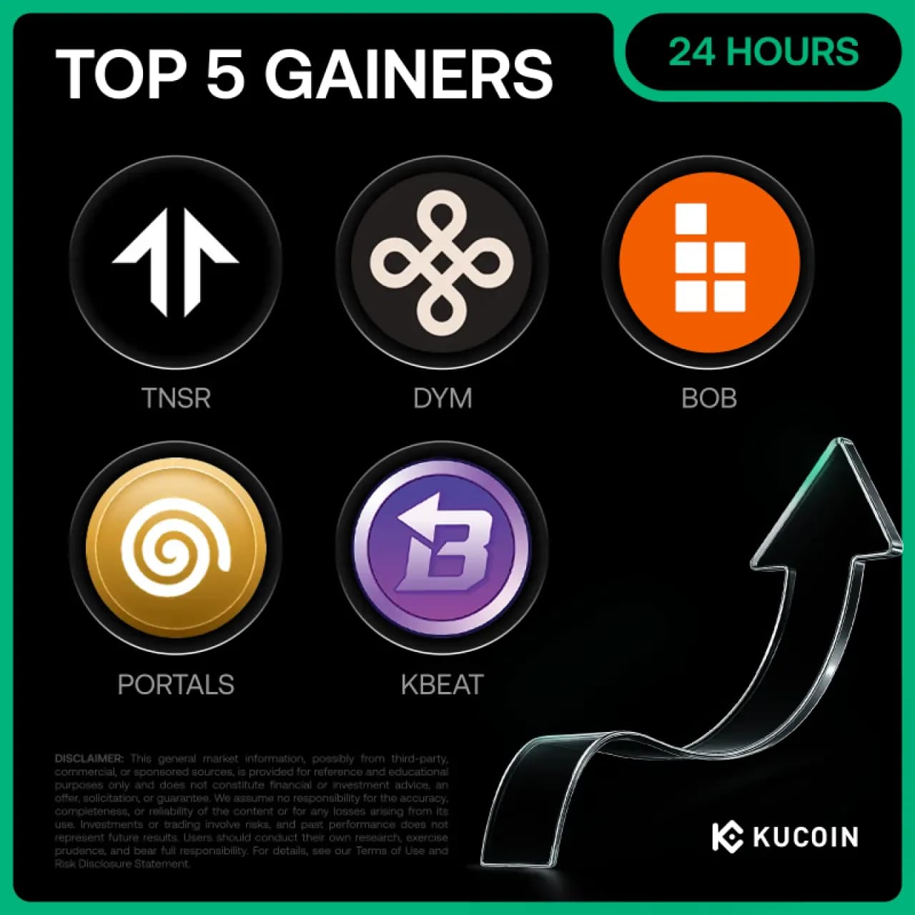 KuCoin'de 21 Kasım'da En Çok Kazandıran 5 Kripto Para: TNSR ve DYM Öne Çıktı KuCoin'de 21 Kasım'da En Çok Kazandıran 5 Kripto Para: TNSR ve DYM Öne Çıktı