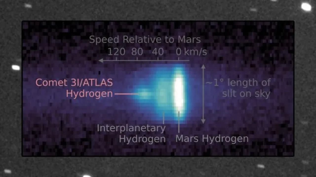 NASA'dan Yıldızlararası Kuyruklu Yıldız 3I ATLAS İçin İlginç Açıklama NASA'dan Yıldızlararası Kuyruklu Yıldız 3I ATLAS İçin İlginç Açıklama