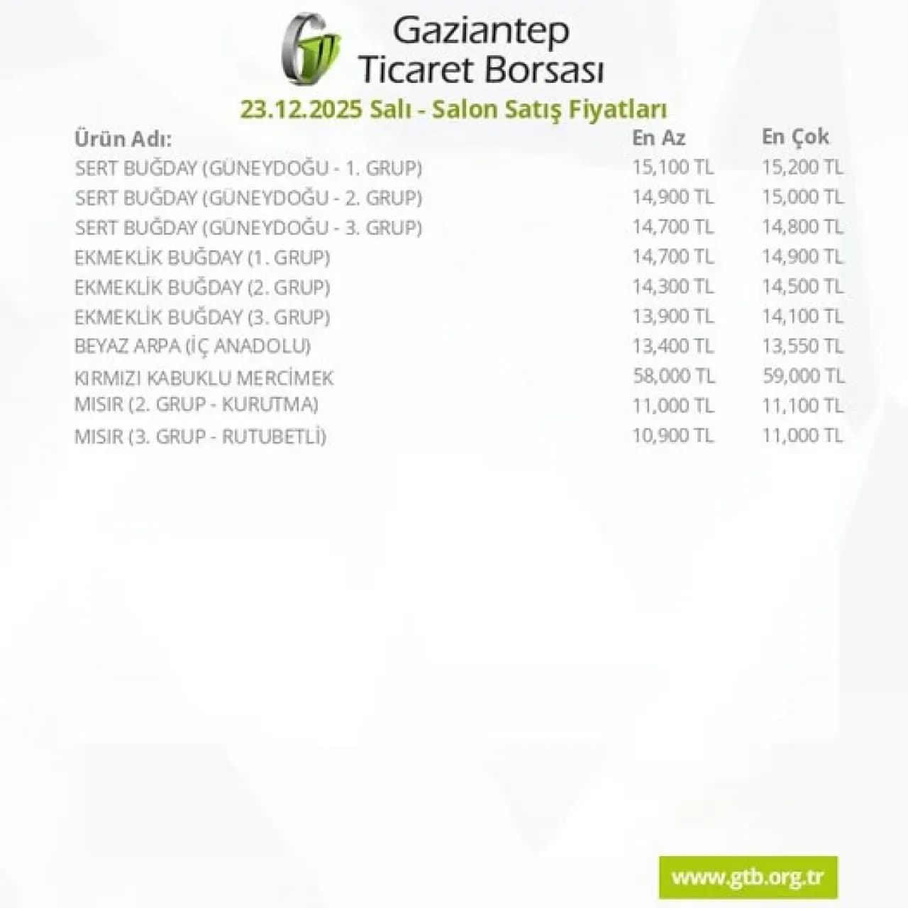 Gaziantep Ticaret Borsası'nda 23 Aralık 2025 Salon Satış Fiyatları Açıklandı Gaziantep Ticaret Borsası'nda 23 Aralık 2025 Salon Satış Fiyatları Açıklandı