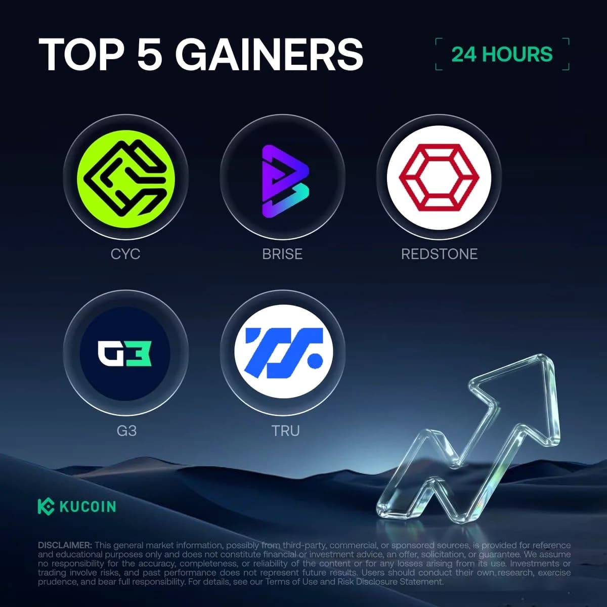 KuCoin'de Patlama Yaşayan 5 Kripto Para: CYC %257 ile Liderlikte! KuCoin'de Patlama Yaşayan 5 Kripto Para: CYC %257 ile Liderlikte!