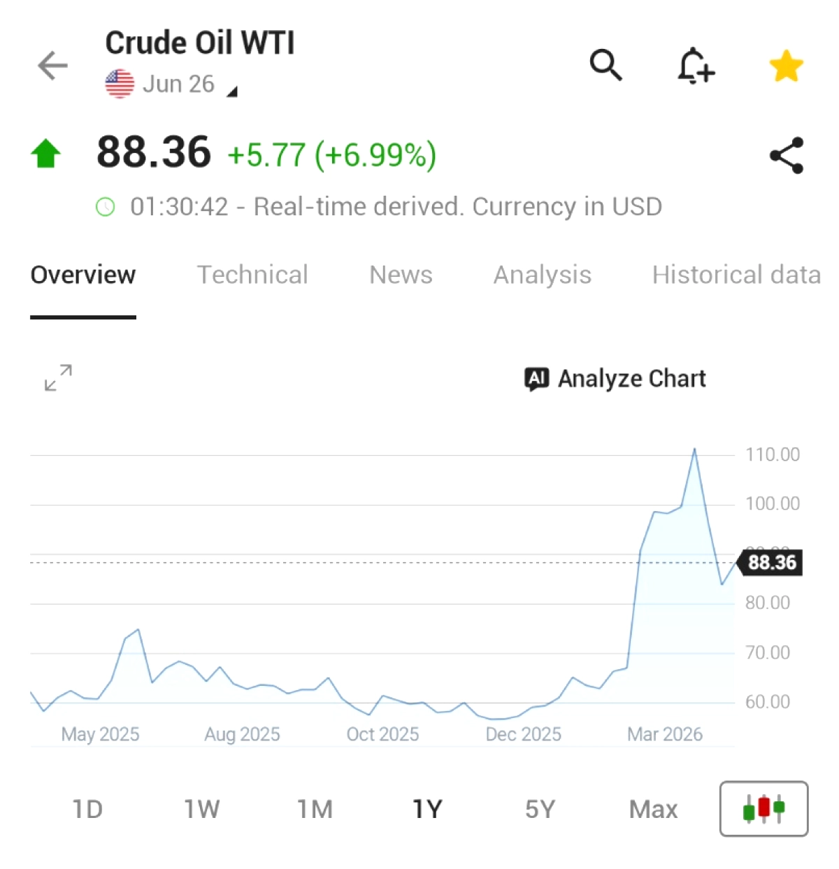 Hürmüz Boğazı Yeniden Kapatıldı, Petrol Fiyatları Yüzde 7 Sıçradı