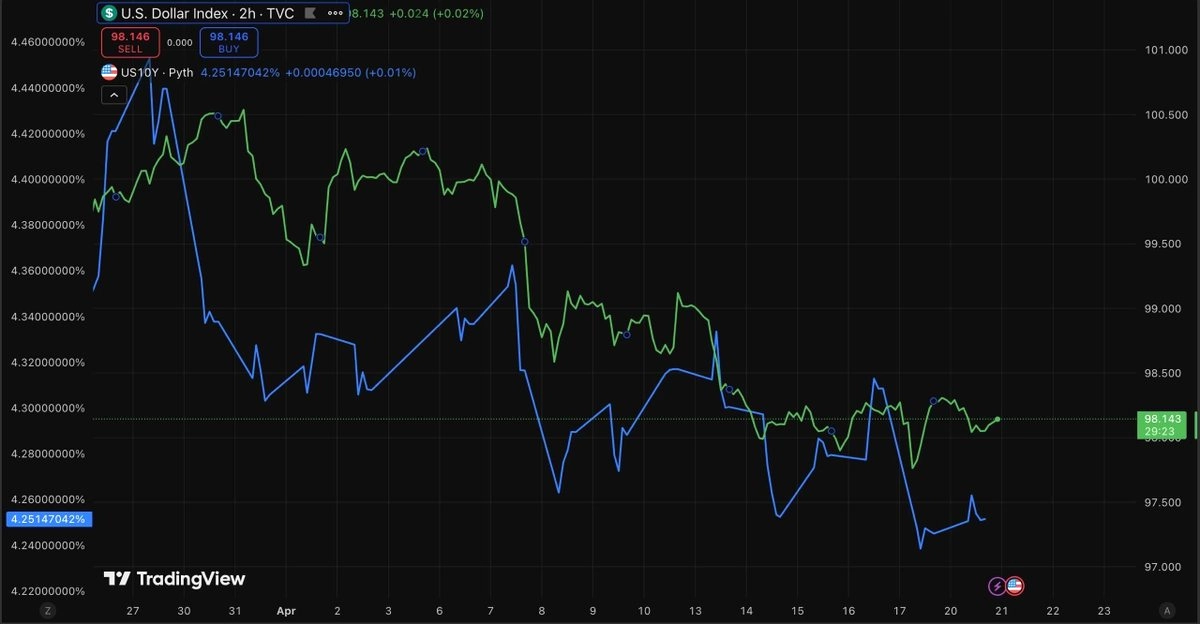 DXY 106 Üzeri BTC'yi Düşürüyor, Piyasalar Geopolitik ve FOMC'yi Bekliyor