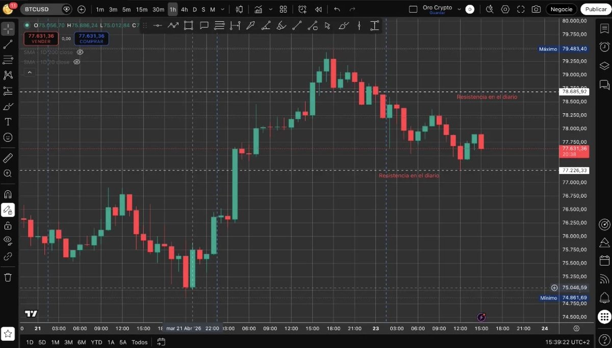 Bitcoin Rallisi Short Squeeze ile Açıklandı: Yapısal Kırılganlık Sürüyor