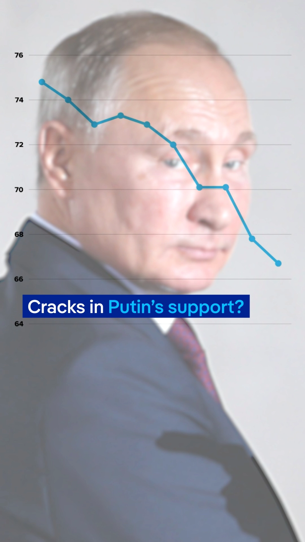 Putin'in Savaş Sonrası İlk Kez Düşen Halk Desteği: İnternet Kısıtlamaları ve Vergiler Halk Öfkesini Artırıyor