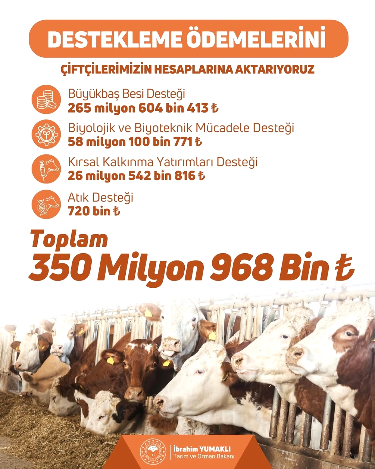 Adana Çiftçisine 350 Milyon 968 Bin TL Tarım Desteği