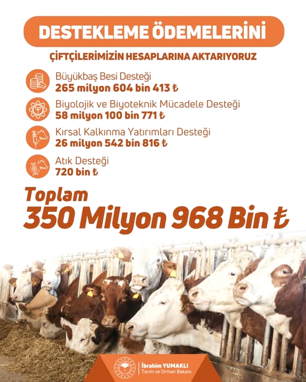 İstanbul'da Çiftçilere 350 Milyon TL Tarım Desteği Aktarılıyor