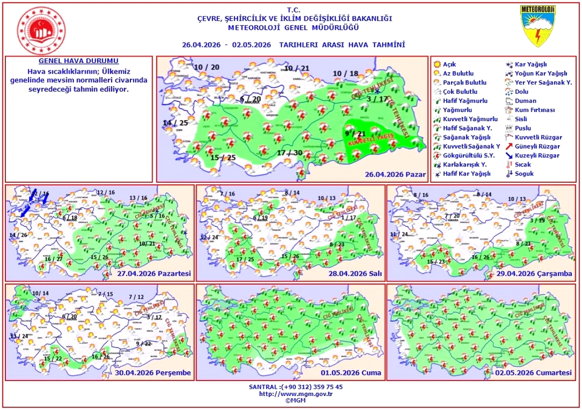 Haftalık Hava Tahmini: 26 Nisan - 2 Mayıs'ta Sıcaklıklar Normale Dönecek