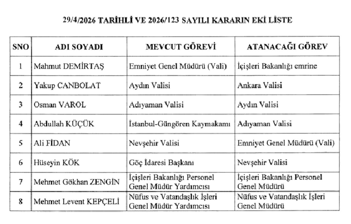 Nevşehir Valisi Ali Fidan Emniyet Genel Müdürü Oldu: İşte Tüm Değişimler