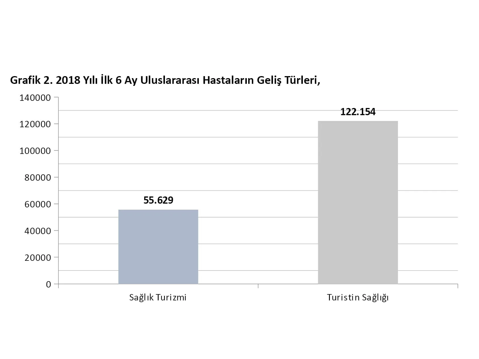 OECD Raporu: Türkiye Turizminde Rekor Gelirlere Rağmen İç Turizm Riski OECD Raporu: Türkiye Turizminde Rekor Gelirlere Rağmen İç Turizm Riski