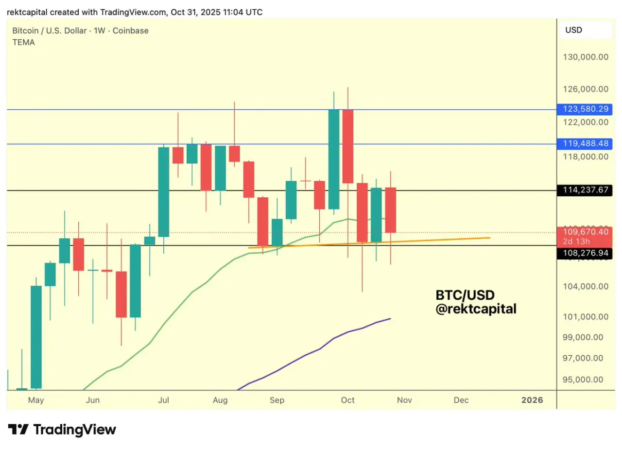 Bitcoin Fiyatında Dalgalanma: 108 Bin Dolar Seviyesi Test Ediliyor Bitcoin Fiyatında Dalgalanma: 108 Bin Dolar Seviyesi Test Ediliyor
