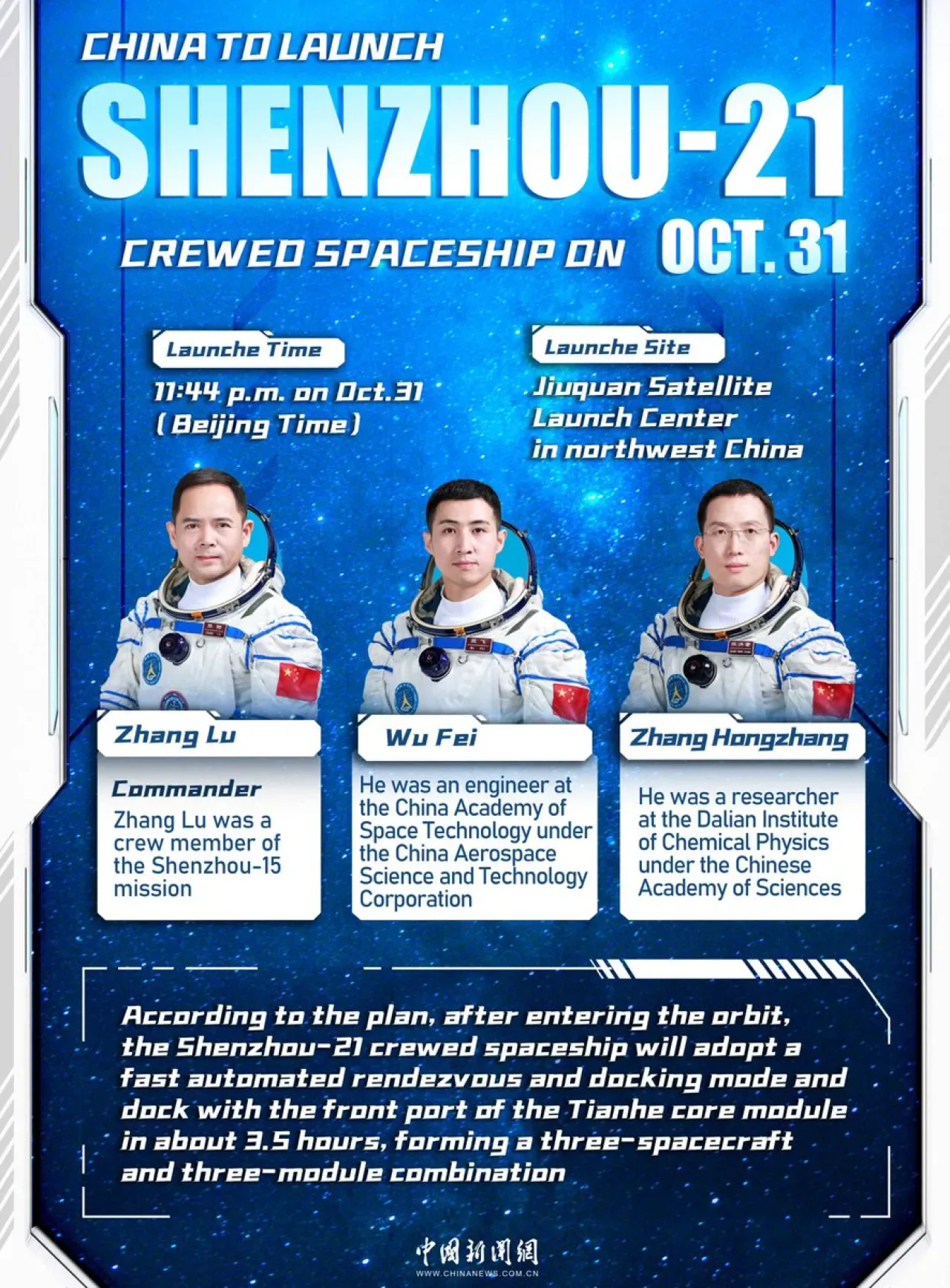 Çin, Shenzhou-21 Uzay Aracını Bu Cuma Gecesi Fırlatmaya Hazırlanıyor Çin, Shenzhou-21 Uzay Aracını Bu Cuma Gecesi Fırlatmaya Hazırlanıyor