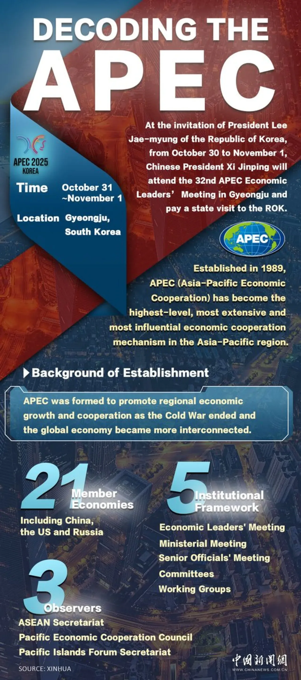 2025 APEC Liderler Zirvesi Tarihi Gyeongju'da Düzenlenecek 2025 APEC Liderler Zirvesi Tarihi Gyeongju'da Düzenlenecek