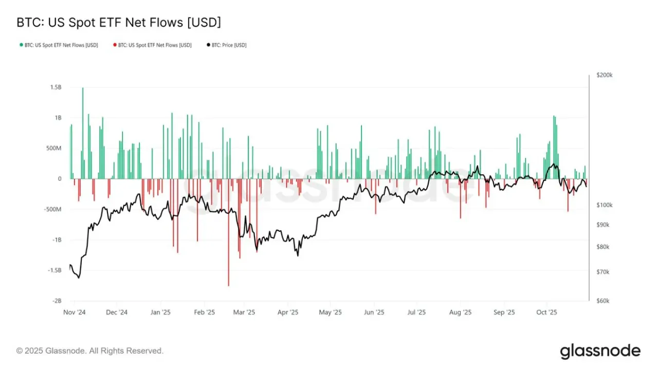 ABD Spot Bitcoin ETF'lerinde 93 Milyon Dolarlık Net Çıkış Yaşandı ABD Spot Bitcoin ETF'lerinde 93 Milyon Dolarlık Net Çıkış Yaşandı