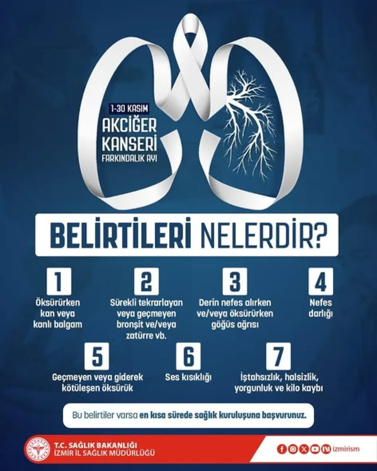 Akciğer Kanseri Farkındalığı: Belirtiler ve Risk Faktörleri Akciğer Kanseri Farkındalığı: Belirtiler ve Risk Faktörleri