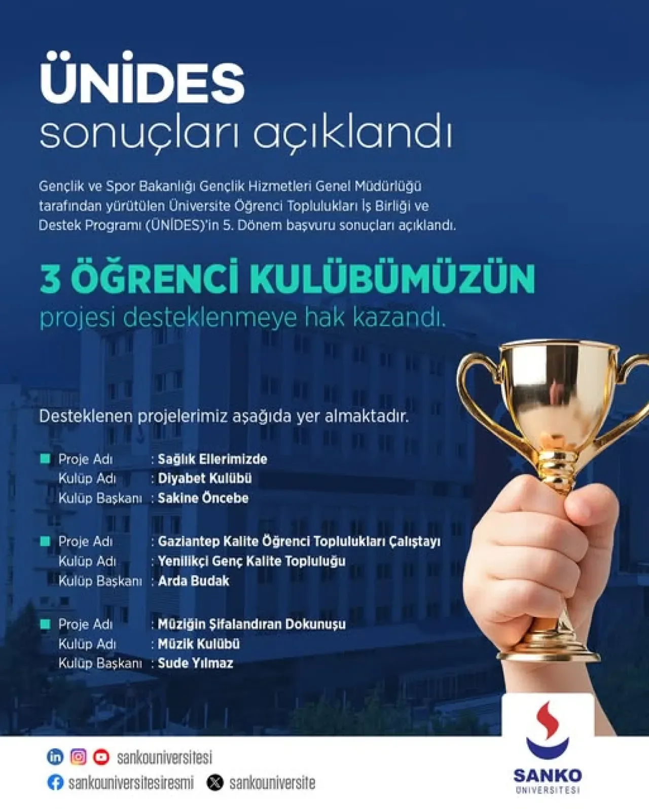 SANKO Üniversitesi Öğrencileri ÜNİDES Programı'ndan Destek Almaya Hak Kazandı SANKO Üniversitesi Öğrencileri ÜNİDES Programı'ndan Destek Almaya Hak Kazandı
