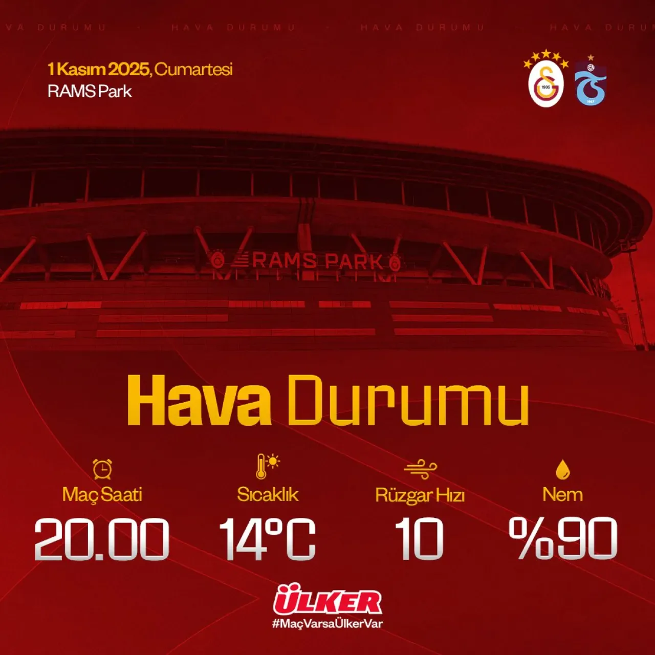 Galatasaray - Trabzonspor Maçında Hava Durumu: Yağmur Riski Var Mı? Galatasaray - Trabzonspor Maçında Hava Durumu: Yağmur Riski Var Mı?
