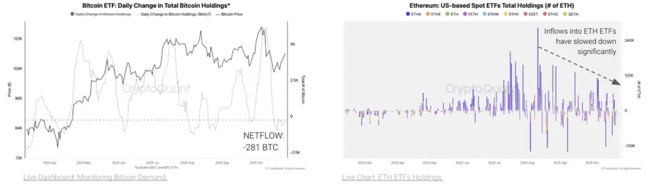 ABD'de Bitcoin ETF Talebinde Zayıflık: Net Akış Düşük Seviyelerde ABD'de Bitcoin ETF Talebinde Zayıflık: Net Akış Düşük Seviyelerde