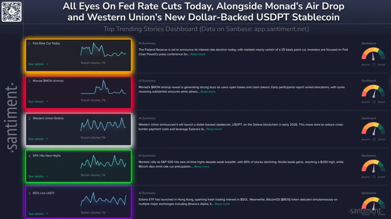Fed Kararı ve Teknoloji Şirketleri Kripto Piyasasında Dalgalanma Yarattı Fed Kararı ve Teknoloji Şirketleri Kripto Piyasasında Dalgalanma Yarattı