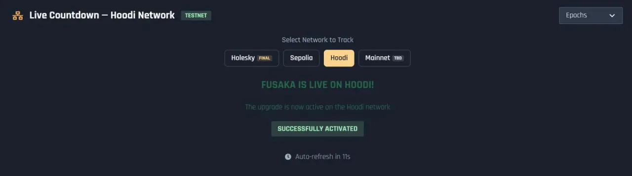 Ethereum Fusaka Yükseltmesi Ana Ağa Hazır: Son Test Tamamlandı Ethereum Fusaka Yükseltmesi Ana Ağa Hazır: Son Test Tamamlandı