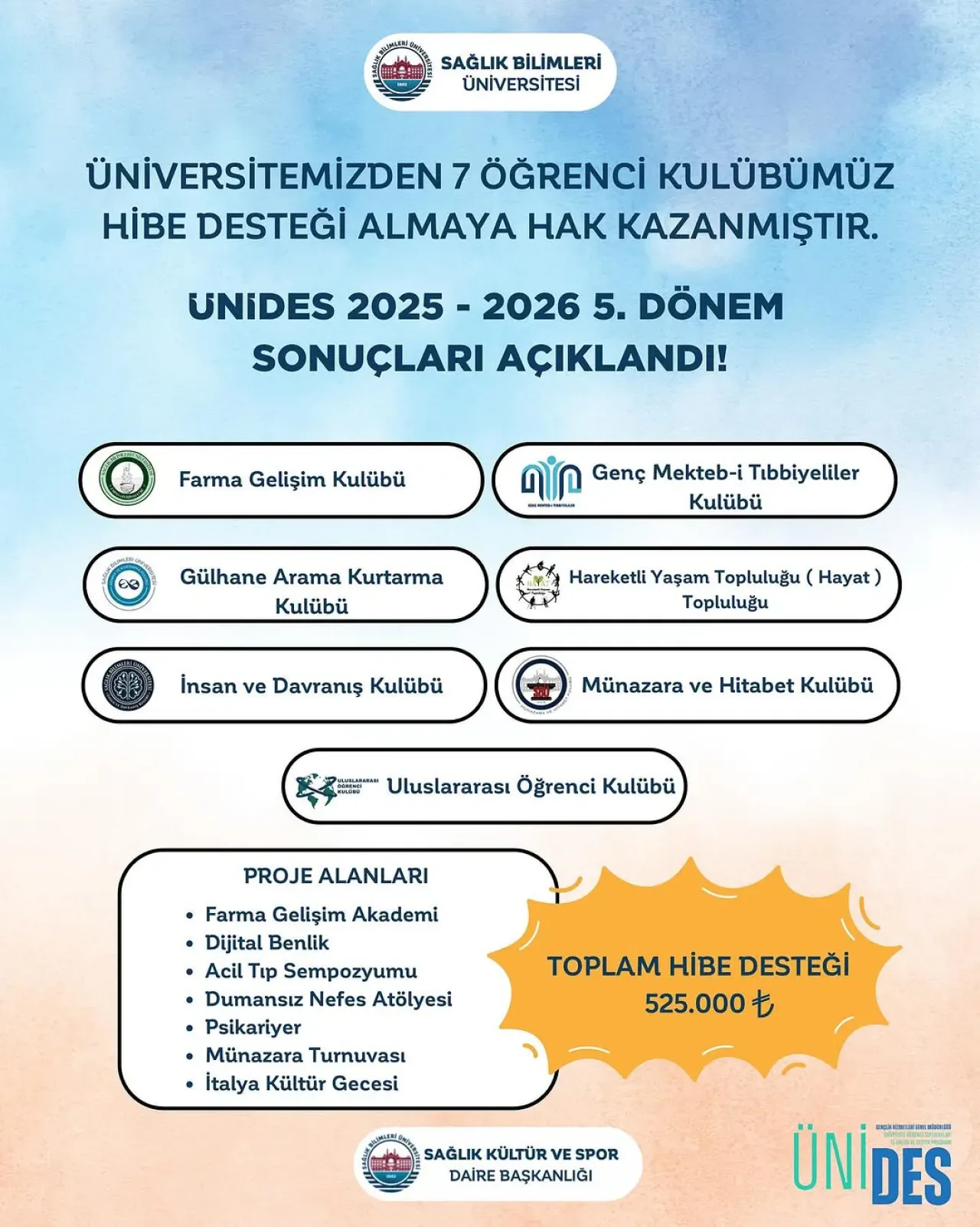 Sağlık Bilimleri Üniversitesi'nden Büyük Başarı: 7 Öğrenci Kulübüne 525 Bin TL Hibe Desteği Sağlık Bilimleri Üniversitesi'nden Büyük Başarı: 7 Öğrenci Kulübüne 525 Bin TL Hibe Desteği