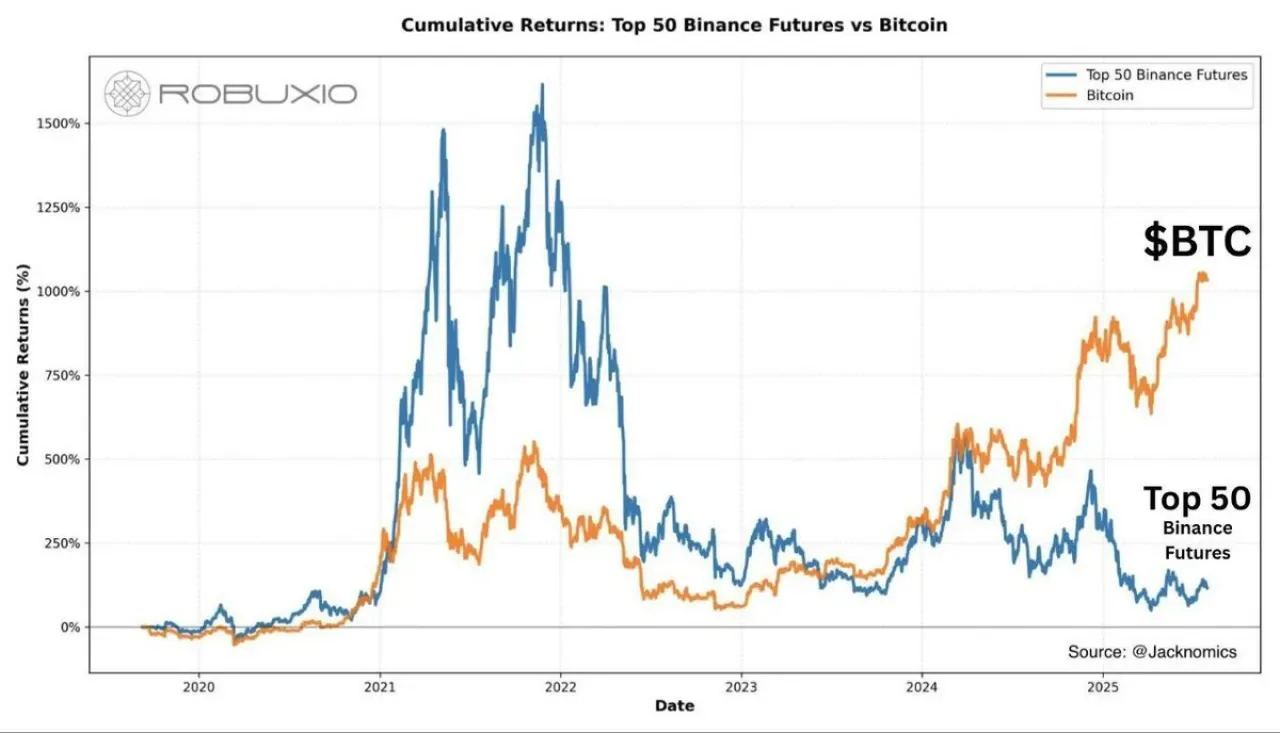Bitcoin'in Yükselişi: Altcoin Mevsimi Ne Zaman Başlayacak? Bitcoin'in Yükselişi: Altcoin Mevsimi Ne Zaman Başlayacak?