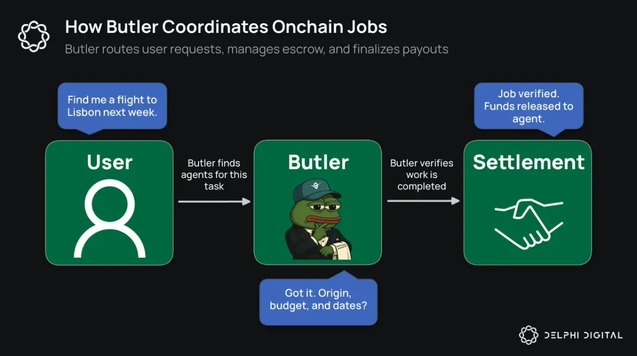 Virtuals.io, Yapay Zeka Ajanları Arasında Güven İçeren İş Birliği Altyapısını Kuruyor Virtuals.io, Yapay Zeka Ajanları Arasında Güven İçeren İş Birliği Altyapısını Kuruyor