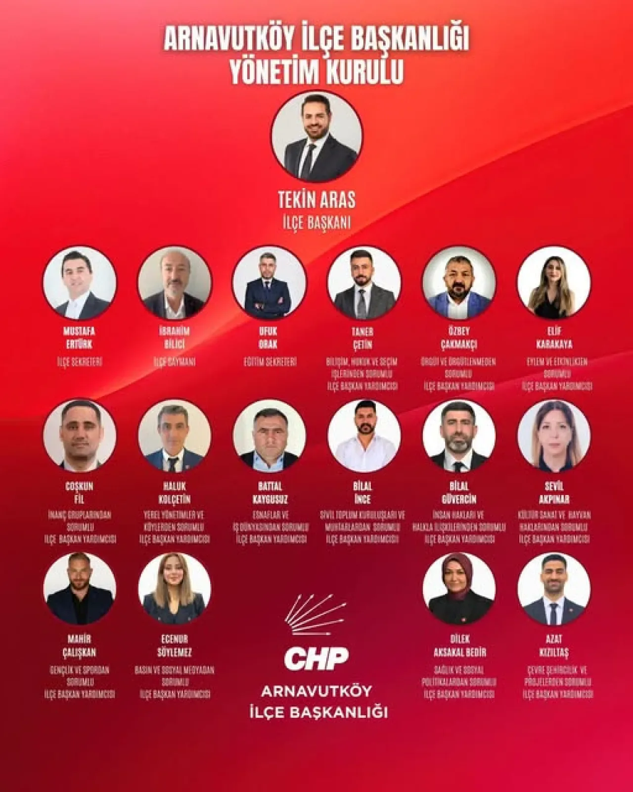CHP Arnavutköy'de 2025-2027 Dönemi İlçe Yönetim Kurulu Görev Dağılımı Açıklandı CHP Arnavutköy'de 2025-2027 Dönemi İlçe Yönetim Kurulu Görev Dağılımı Açıklandı