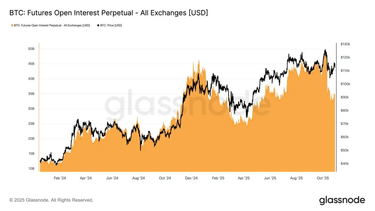 Bitcoin Vadeli İşlem Piyasasında Hareketlilik Düşük Seviyelerde Seyrediyor Bitcoin Vadeli İşlem Piyasasında Hareketlilik Düşük Seviyelerde Seyrediyor