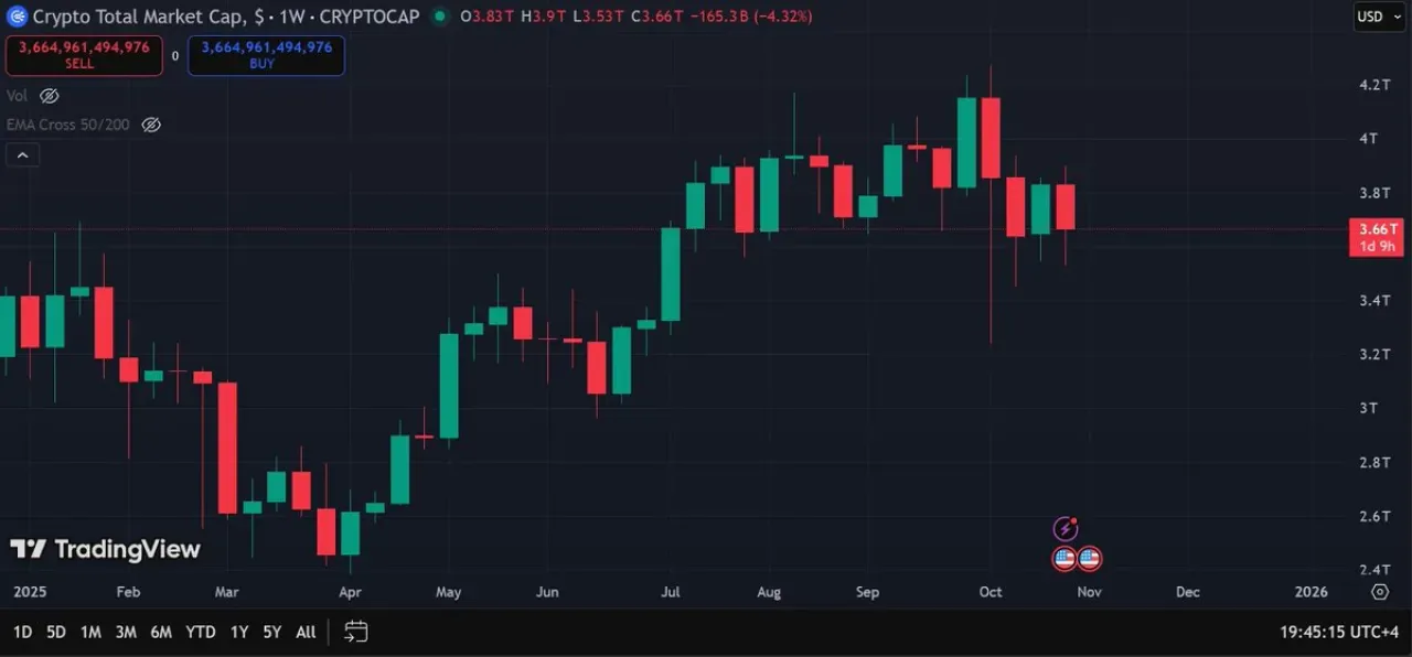 Kripto Piyasası 2023'te 430 Milyar Dolar Büyüdü Kripto Piyasası 2023'te 430 Milyar Dolar Büyüdü