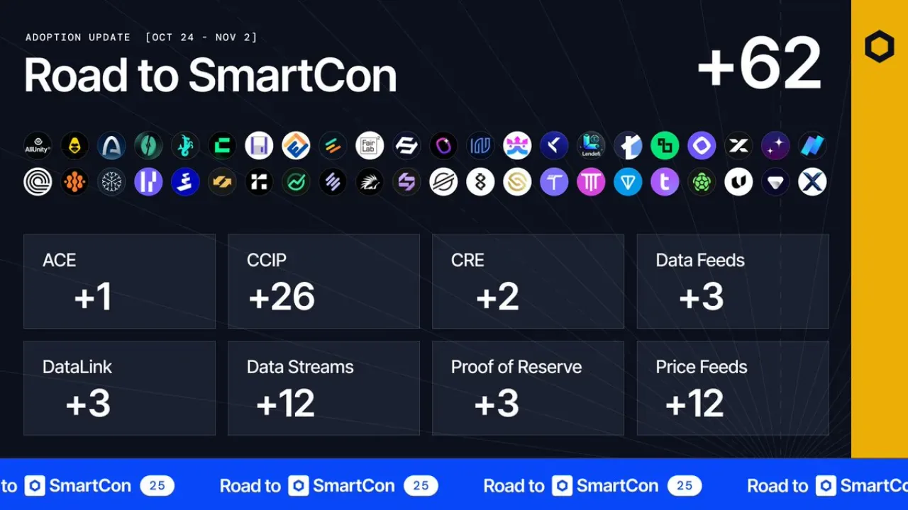 Chainlink Ekosistemi Hızla Büyüyor: 8 Hizmette ve 24 Farklı Zincirde 62 Entegrasyon Chainlink Ekosistemi Hızla Büyüyor: 8 Hizmette ve 24 Farklı Zincirde 62 Entegrasyon