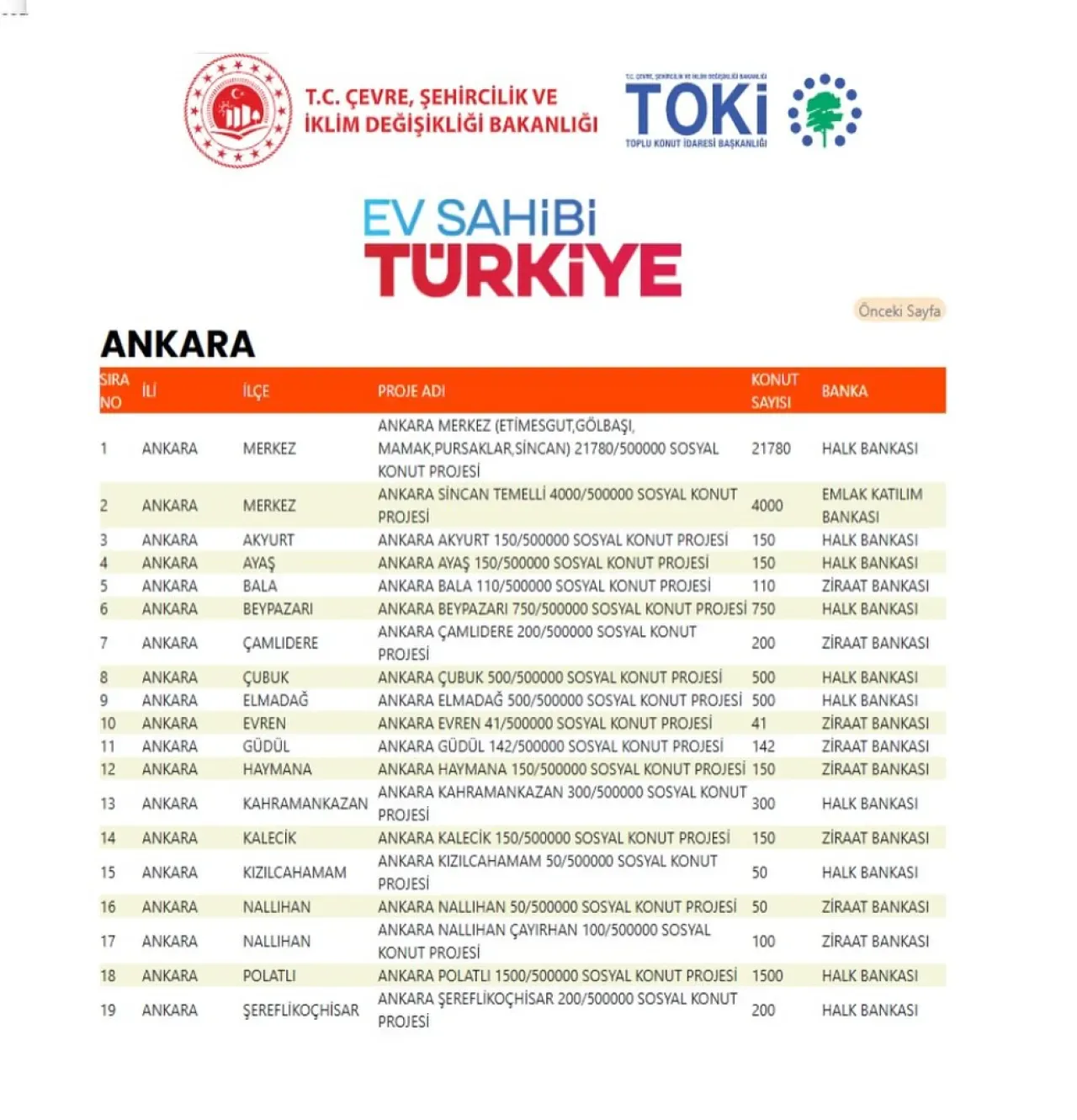 Şereflikoçhisar'a Yeni Hizmetler için Teşekkür Şereflikoçhisar'a Yeni Hizmetler için Teşekkür